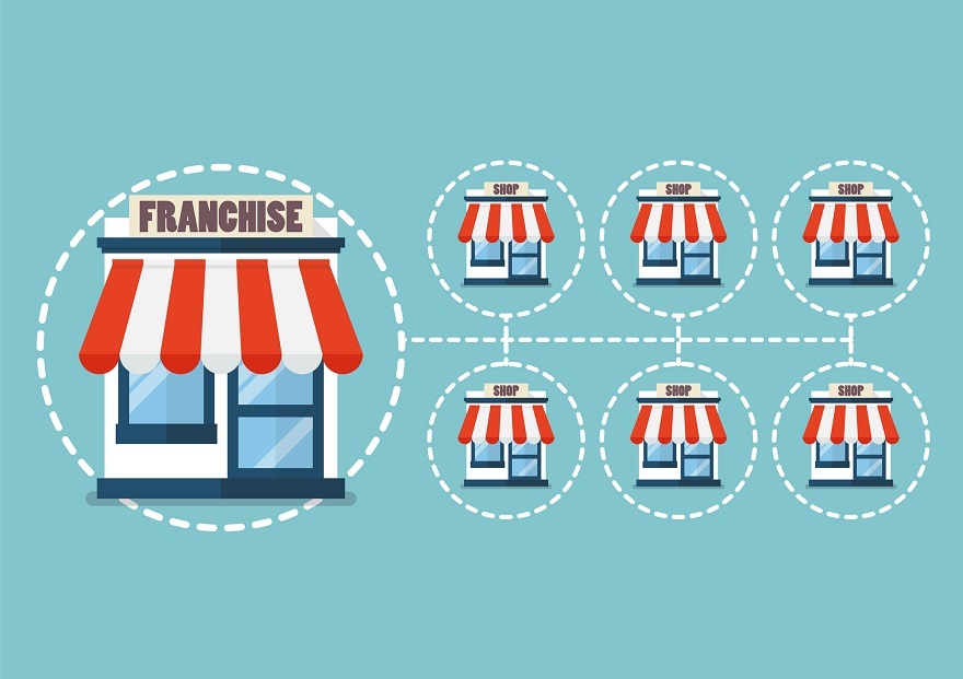 What Is Franchising What Defines A Franchise TCFranchising PH